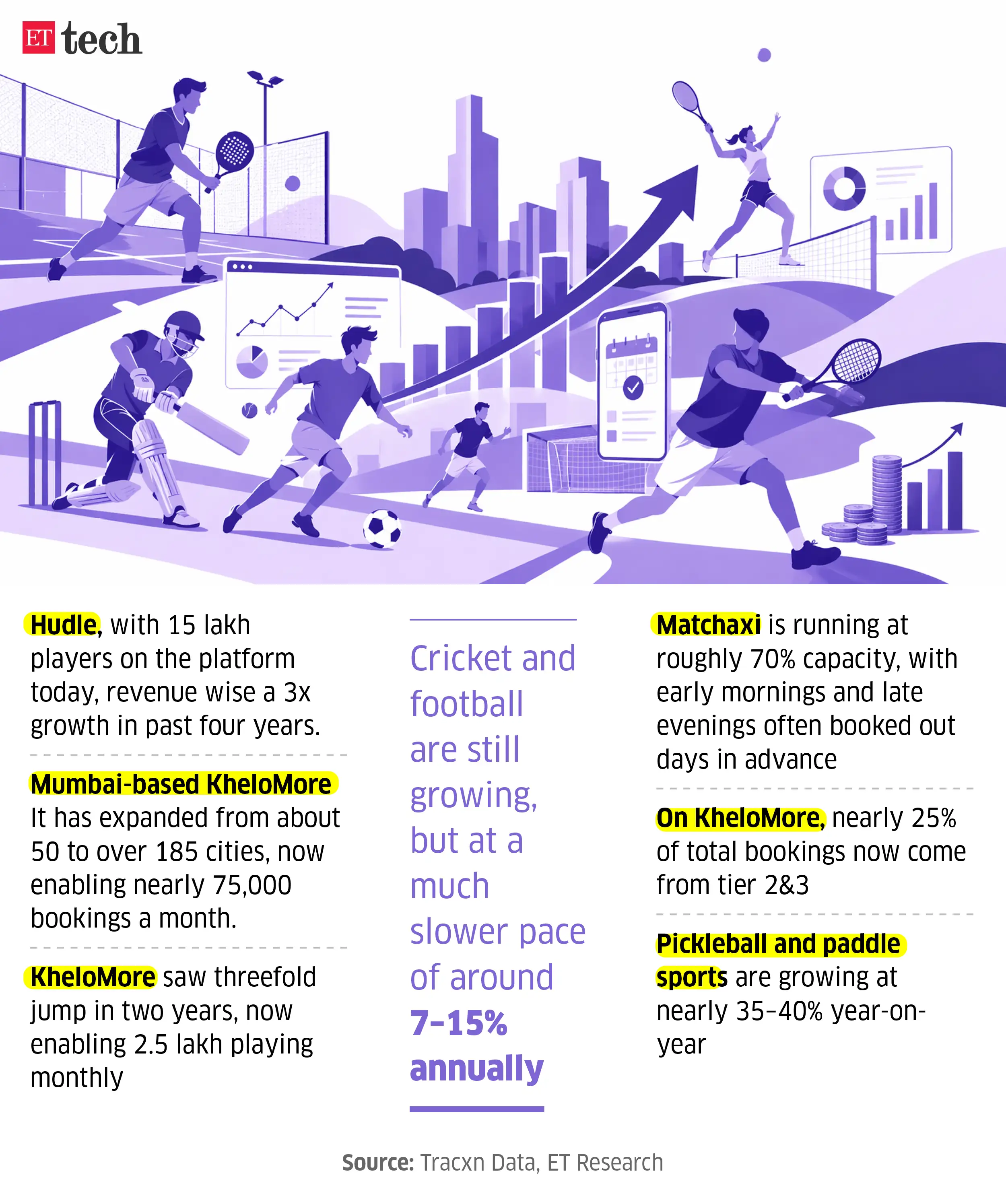 Sports Startup Funding Sports Startup Funding